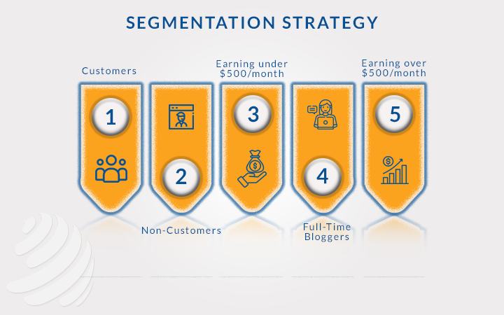 Blogger Outreach Strategies