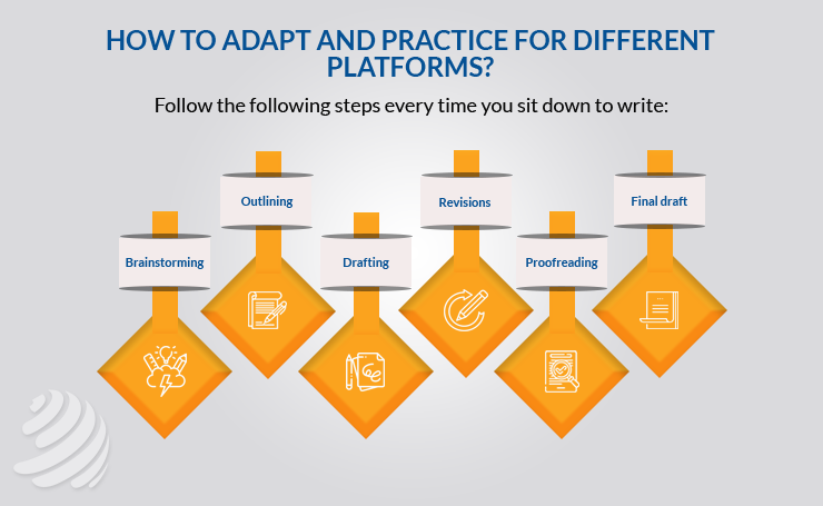 Content Writing practices