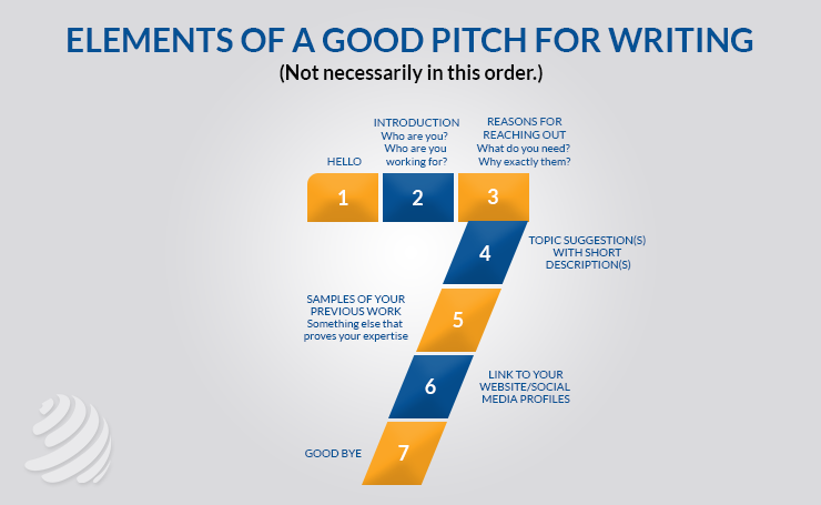 ELEMENTS OF A GOOD PITCH FOR WRITING
