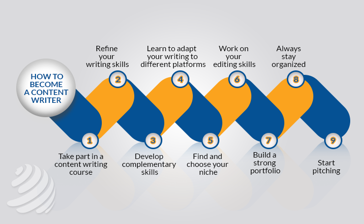 HOW TO BECOME A CONTENT WRITER
