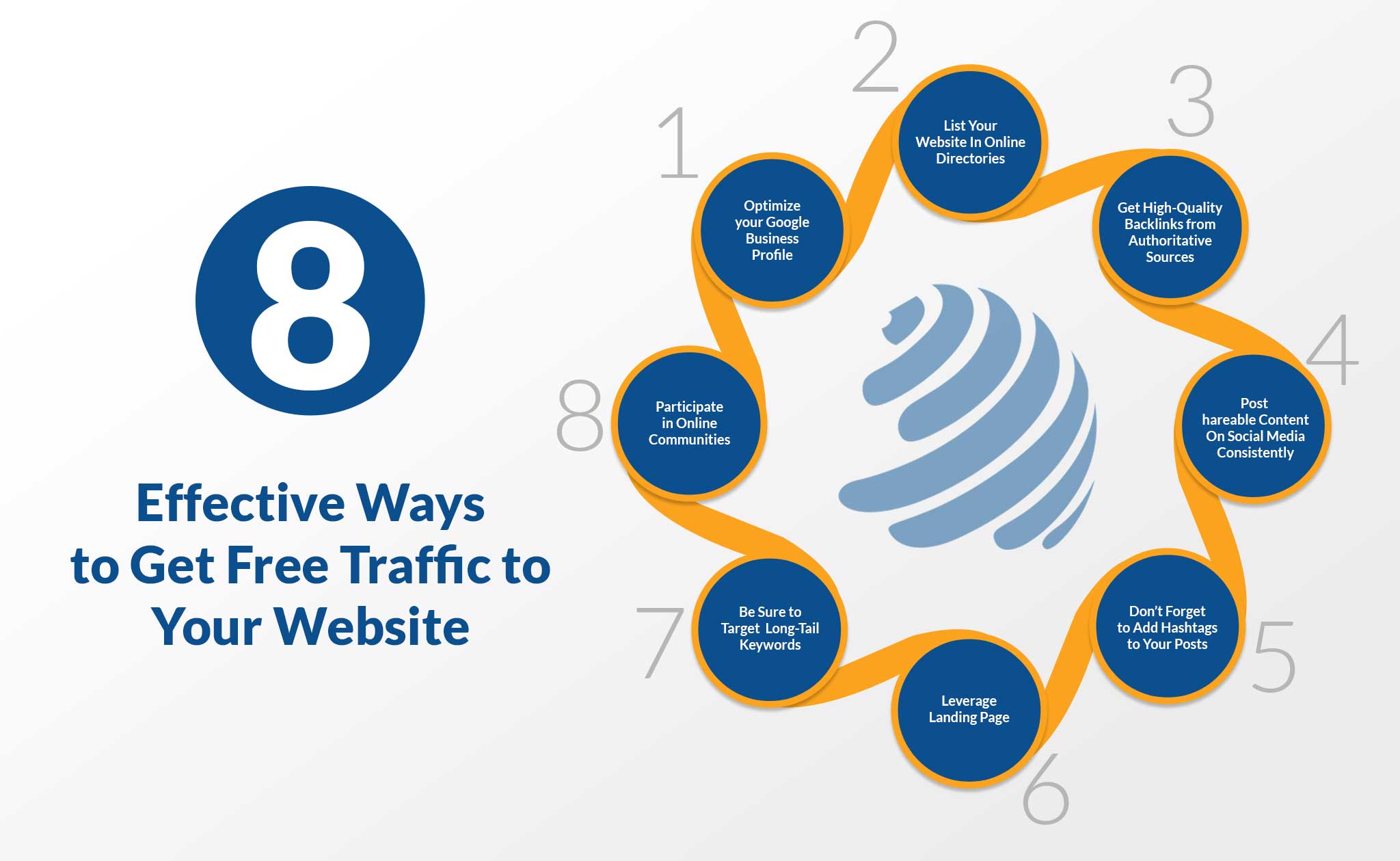 how to drive free traffic to your website
