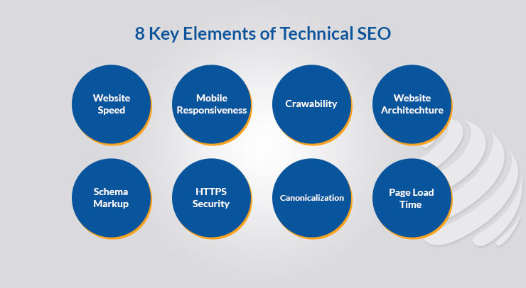 Technical SEO