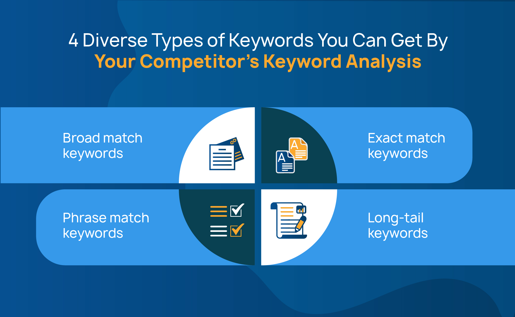 google keyword competition research tools
