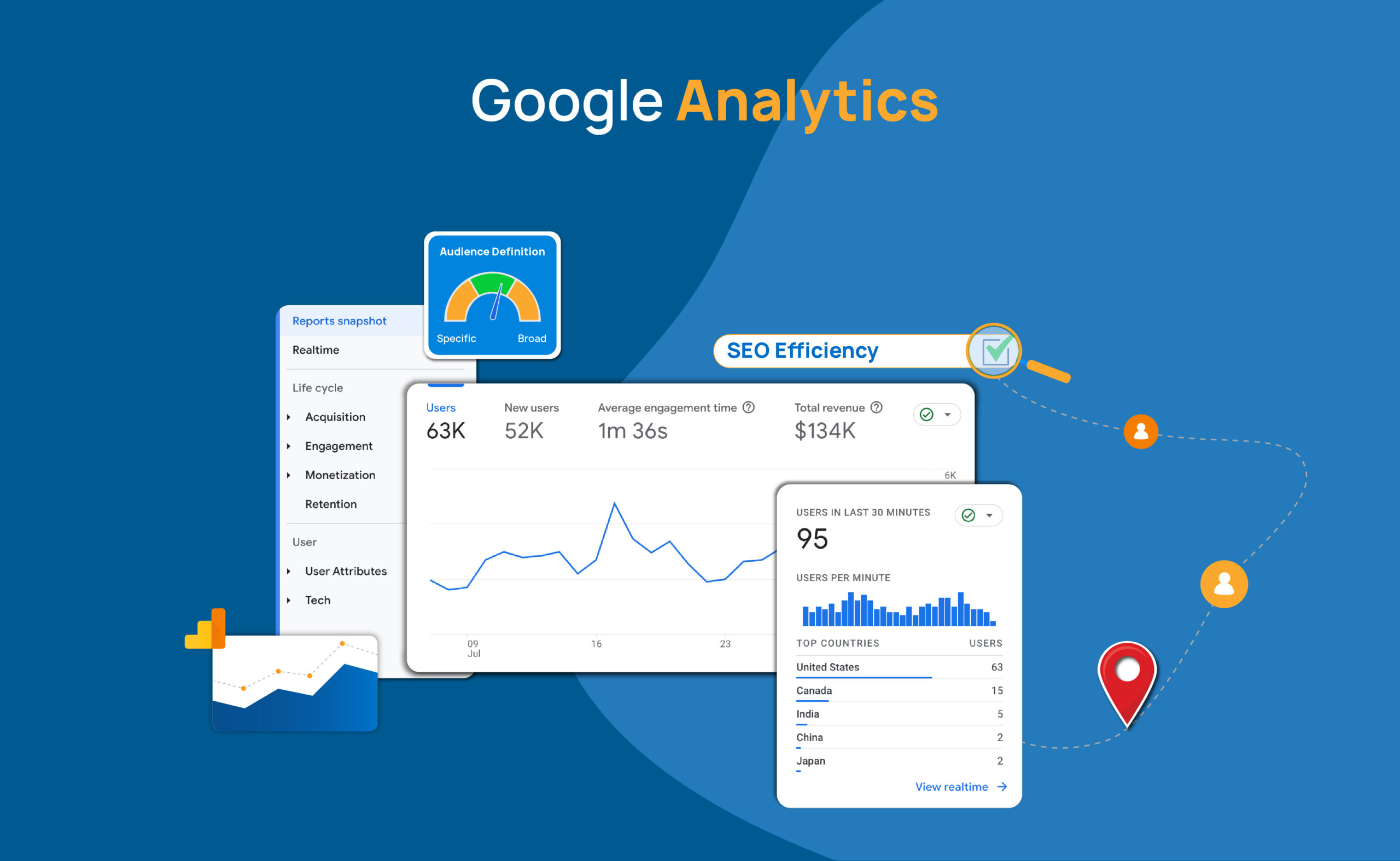 small business site audit