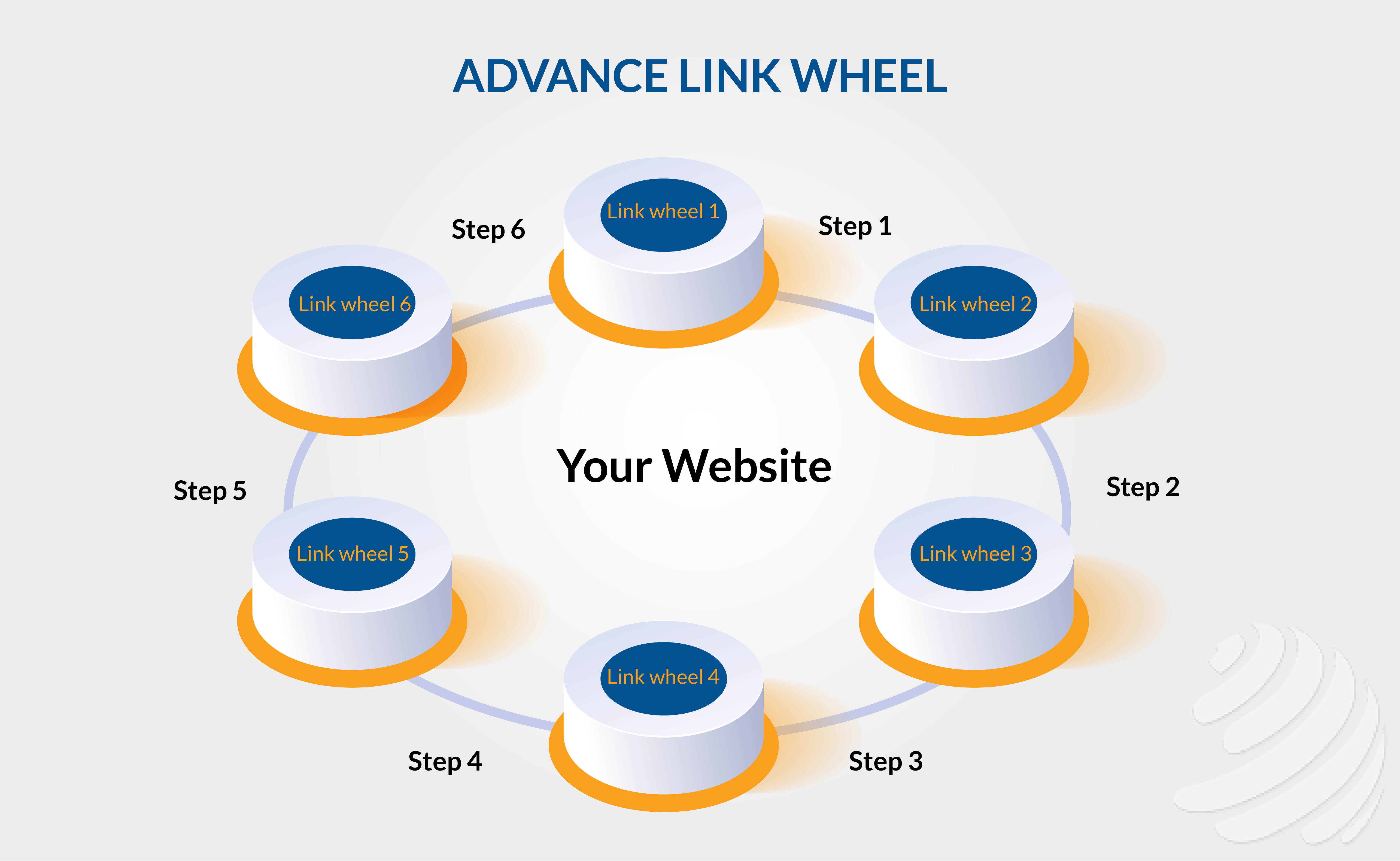 seo farms