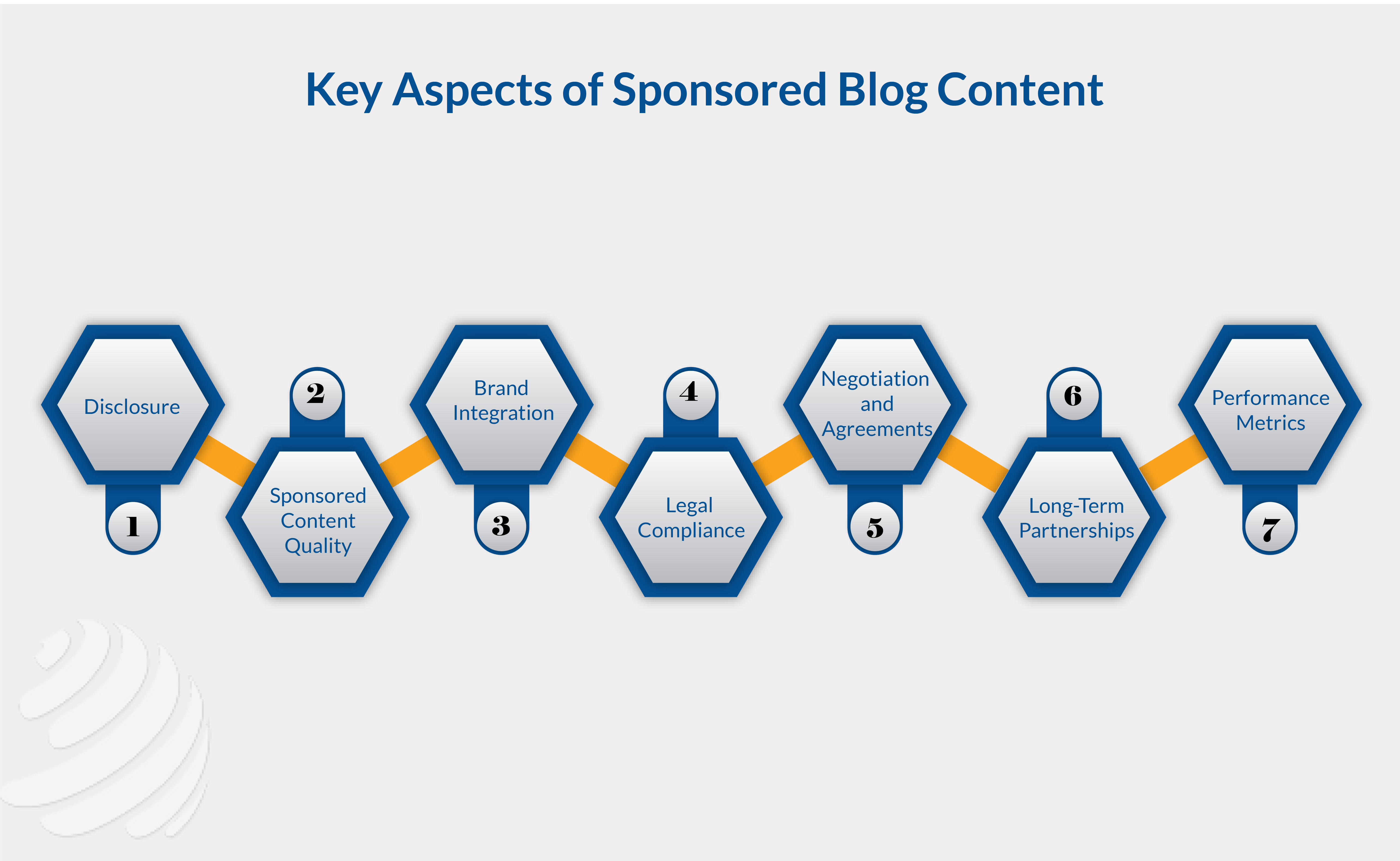 what are sponsored blog posts