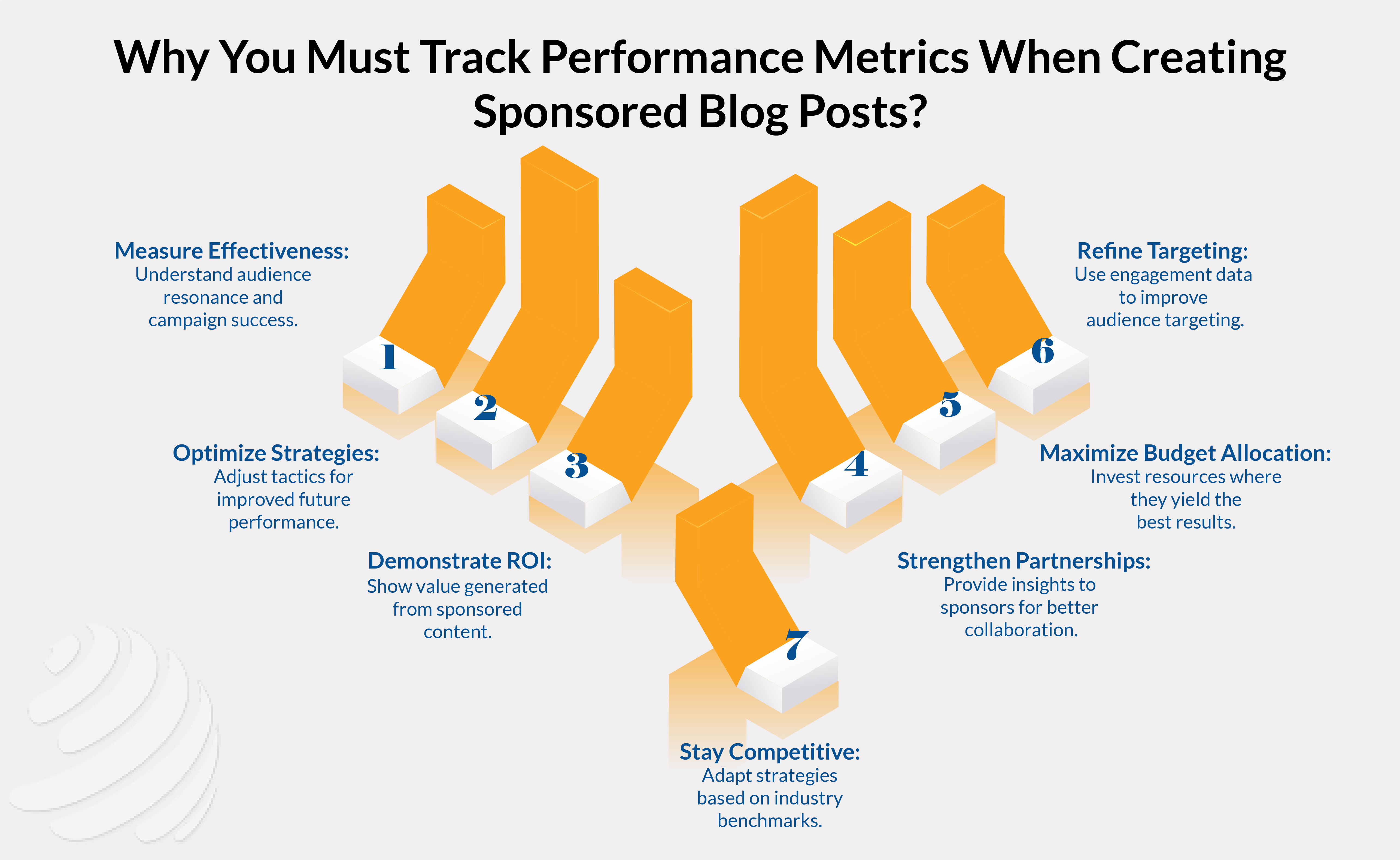 sponsored blog content