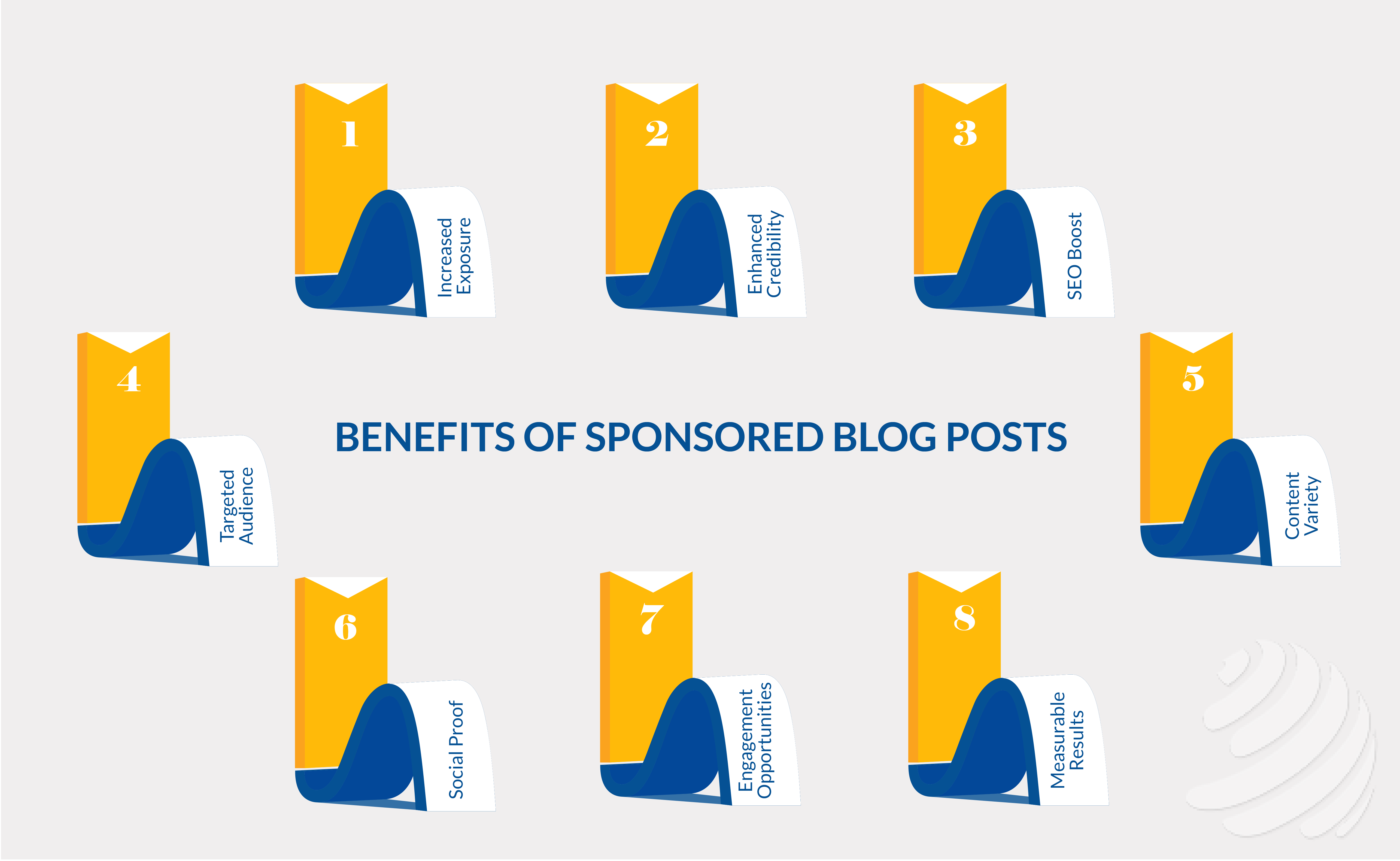 sponsorship blogger