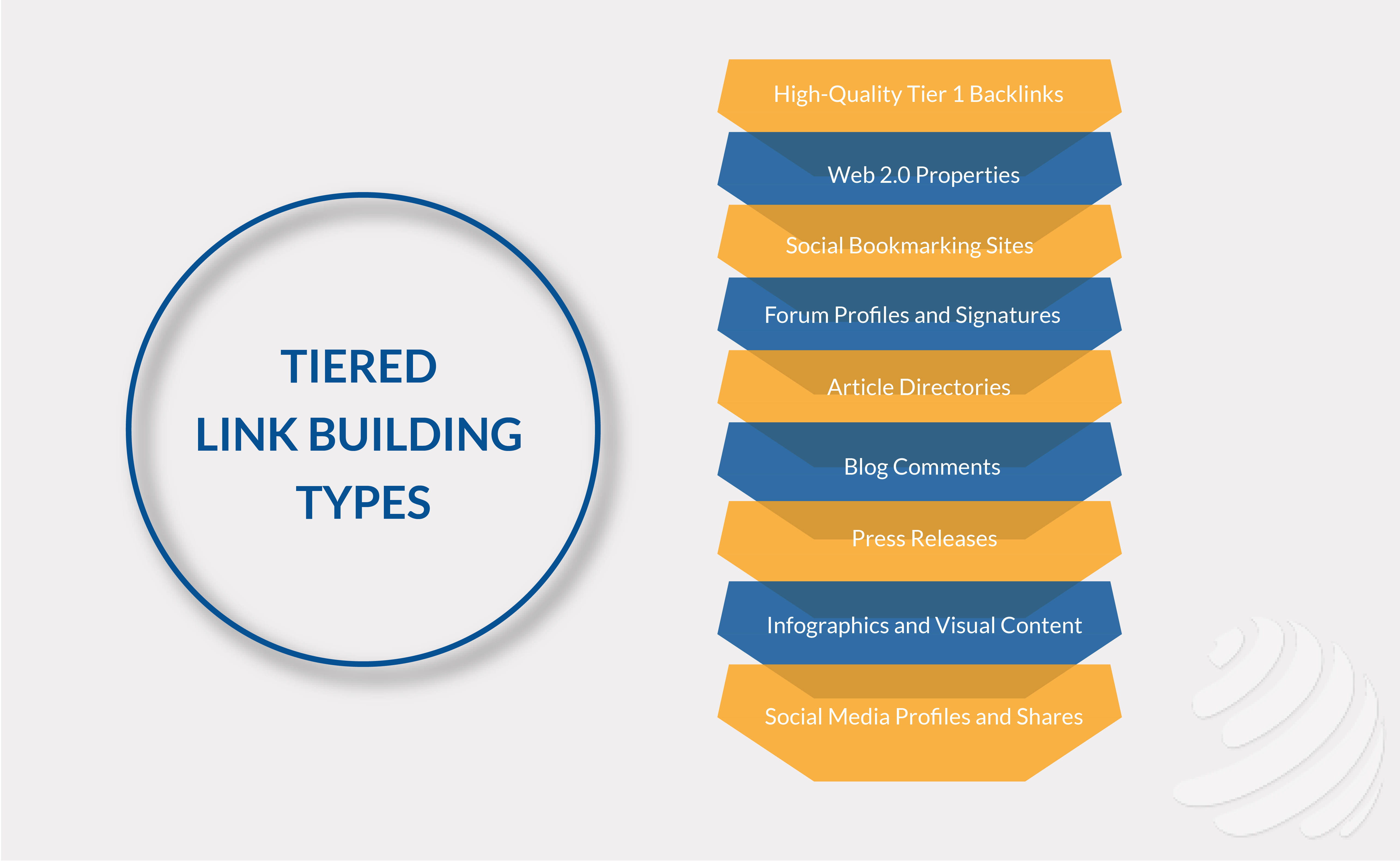 tiered link building techniques