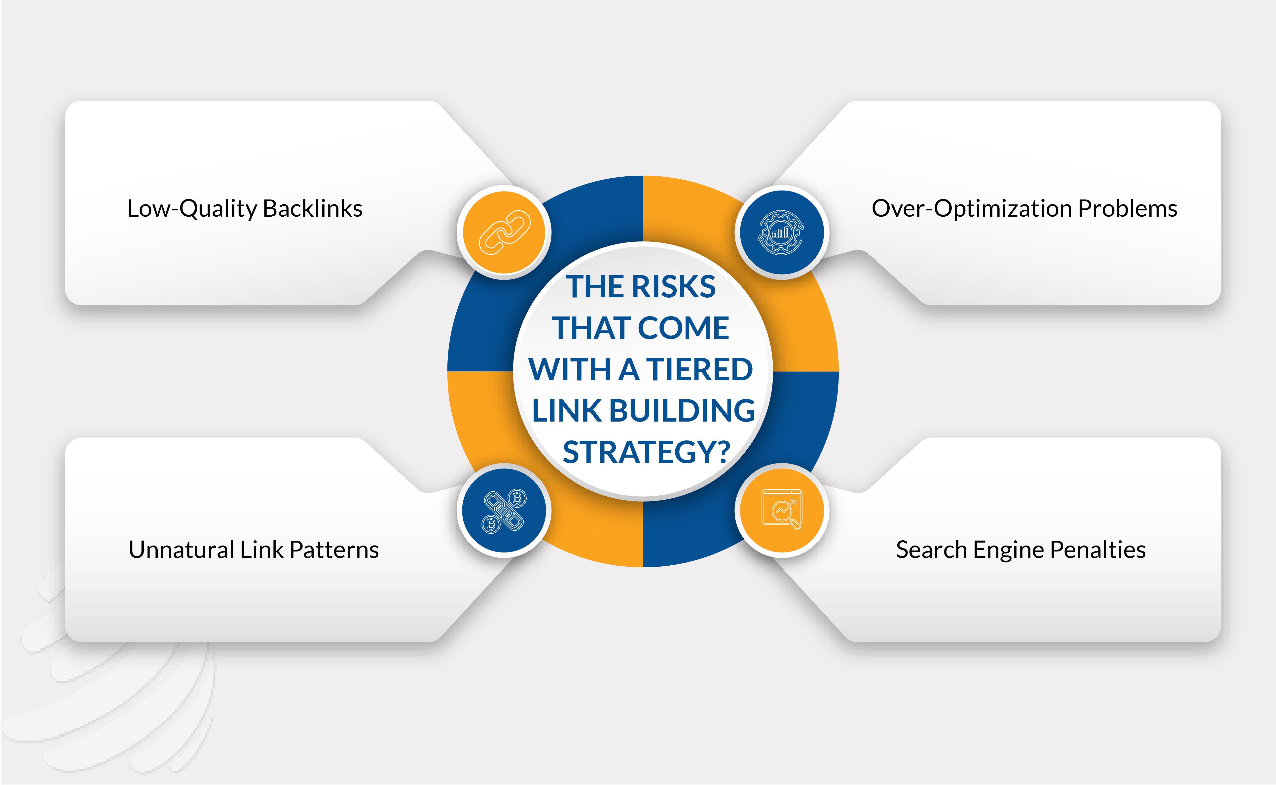 tiered link building strategy
