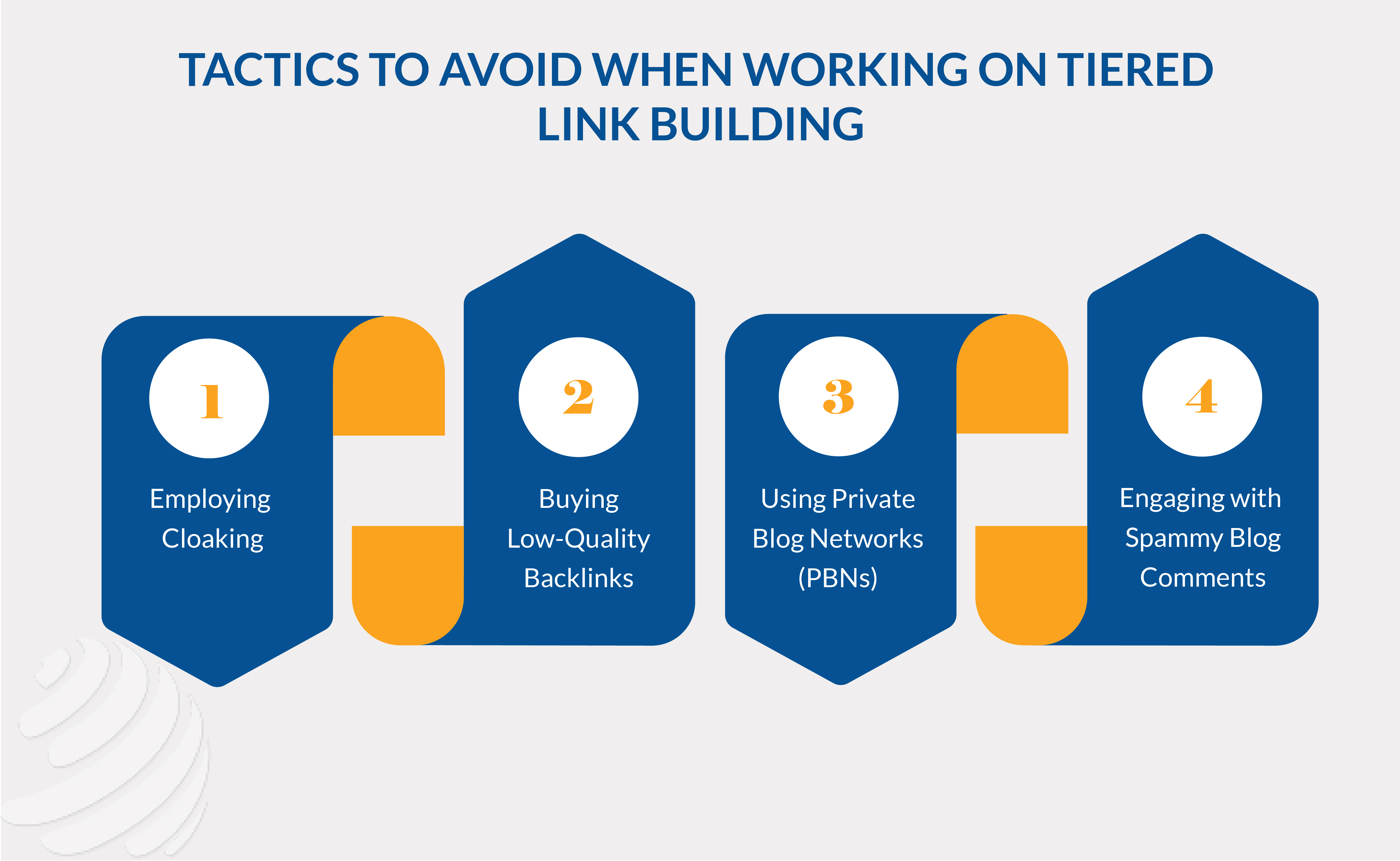 top tiered link building strategy