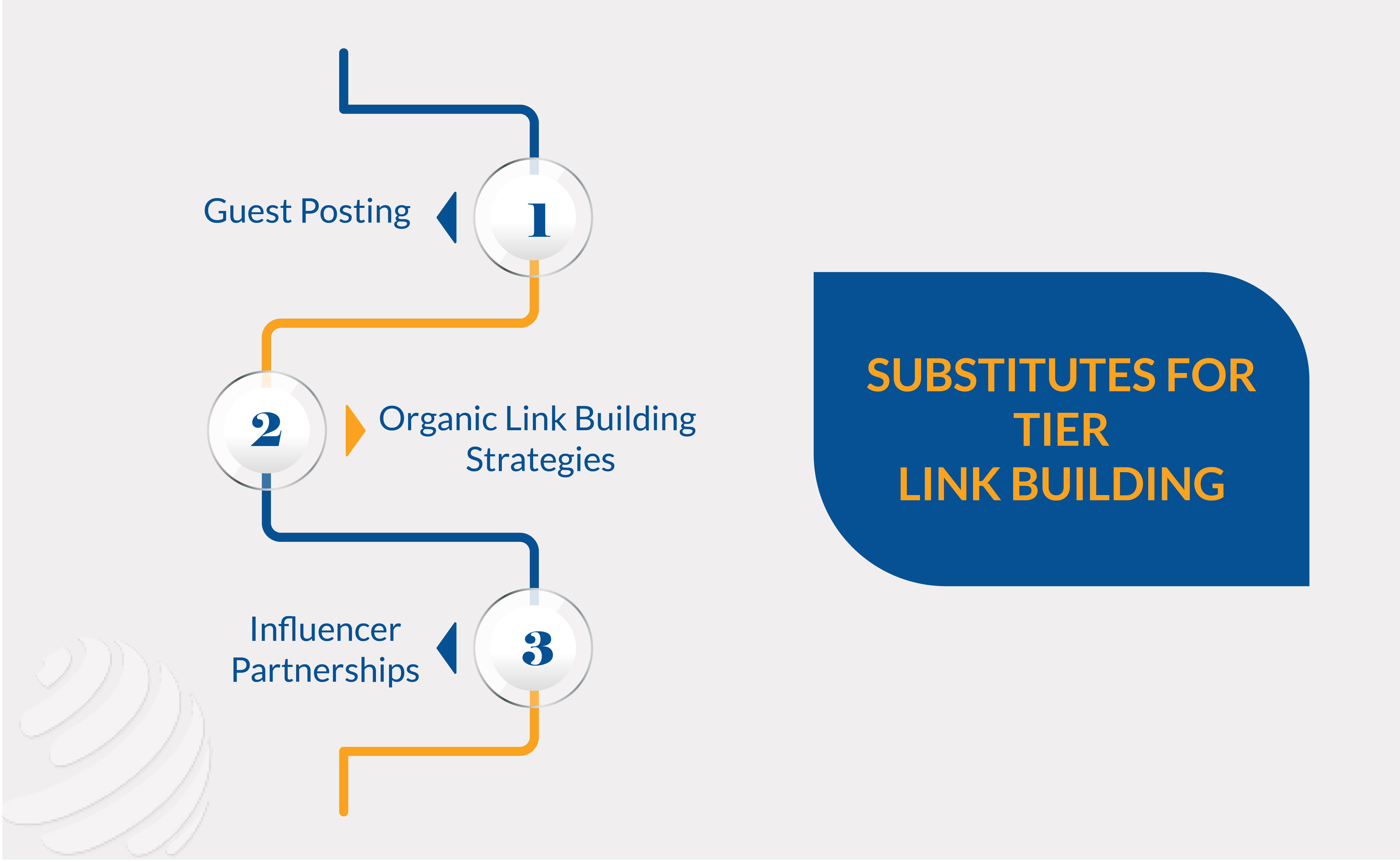 best tiered link building strategy
