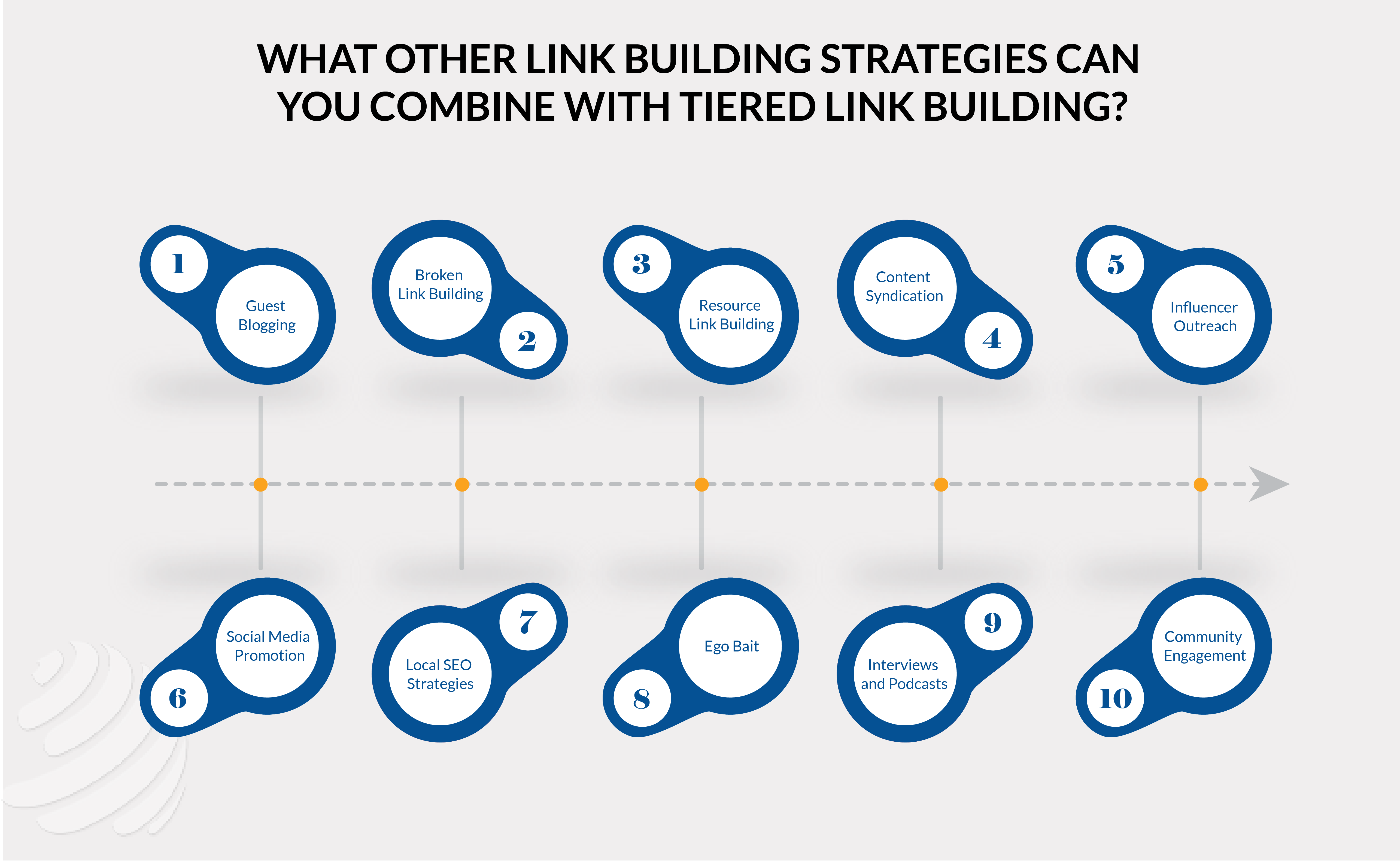 tier 1 backlinks