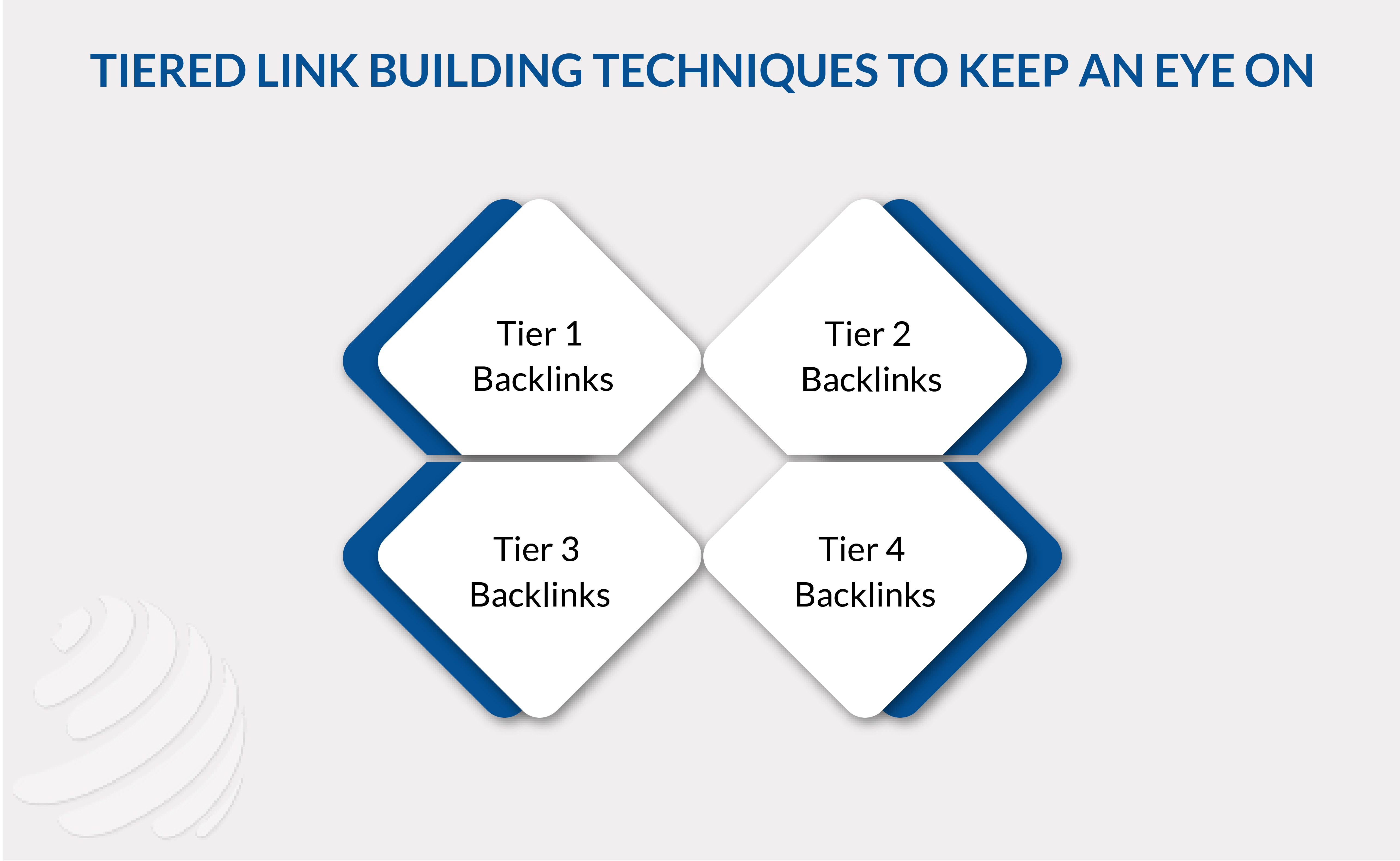 tier 3 backlinks