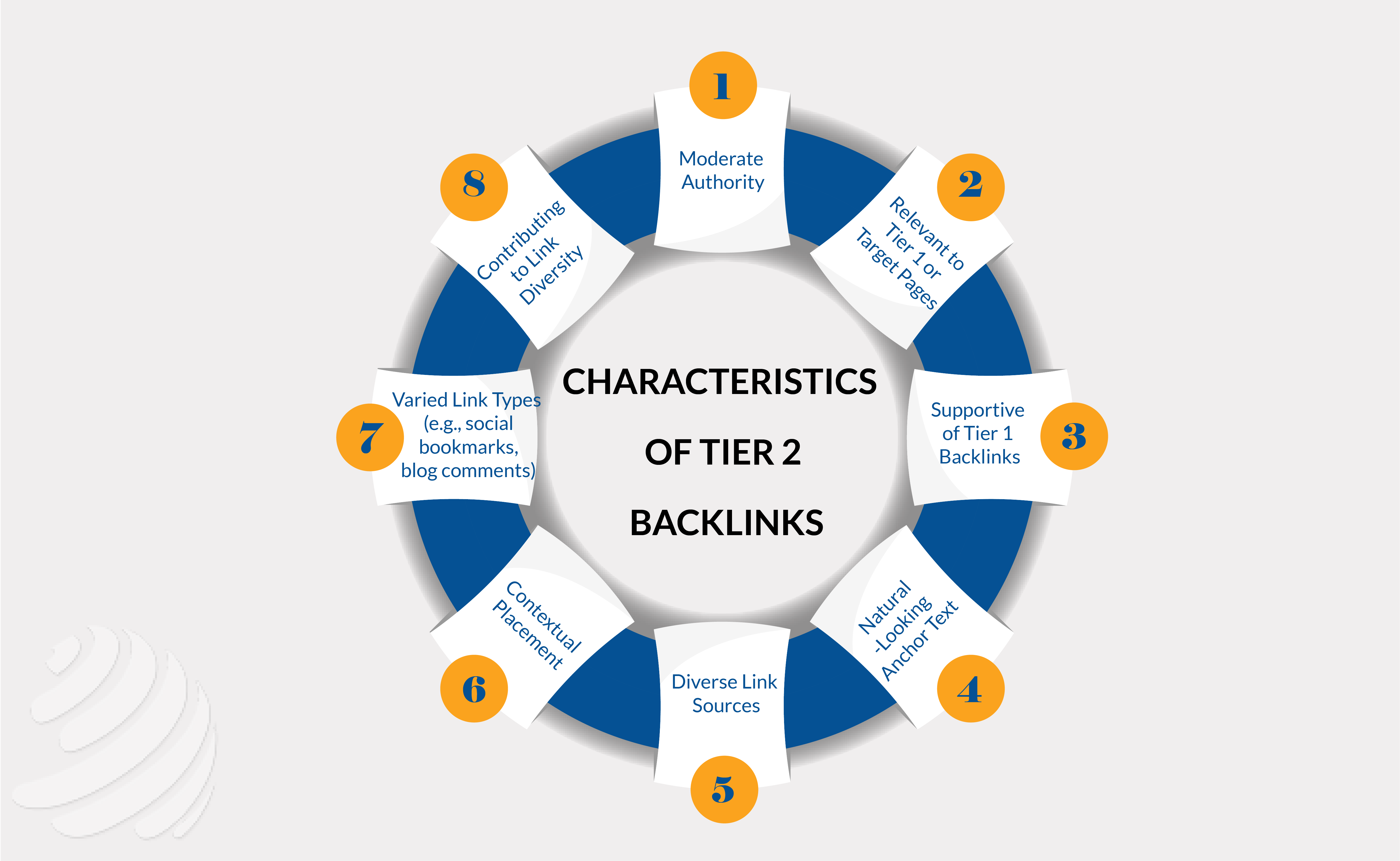best tier 2 backlinks
