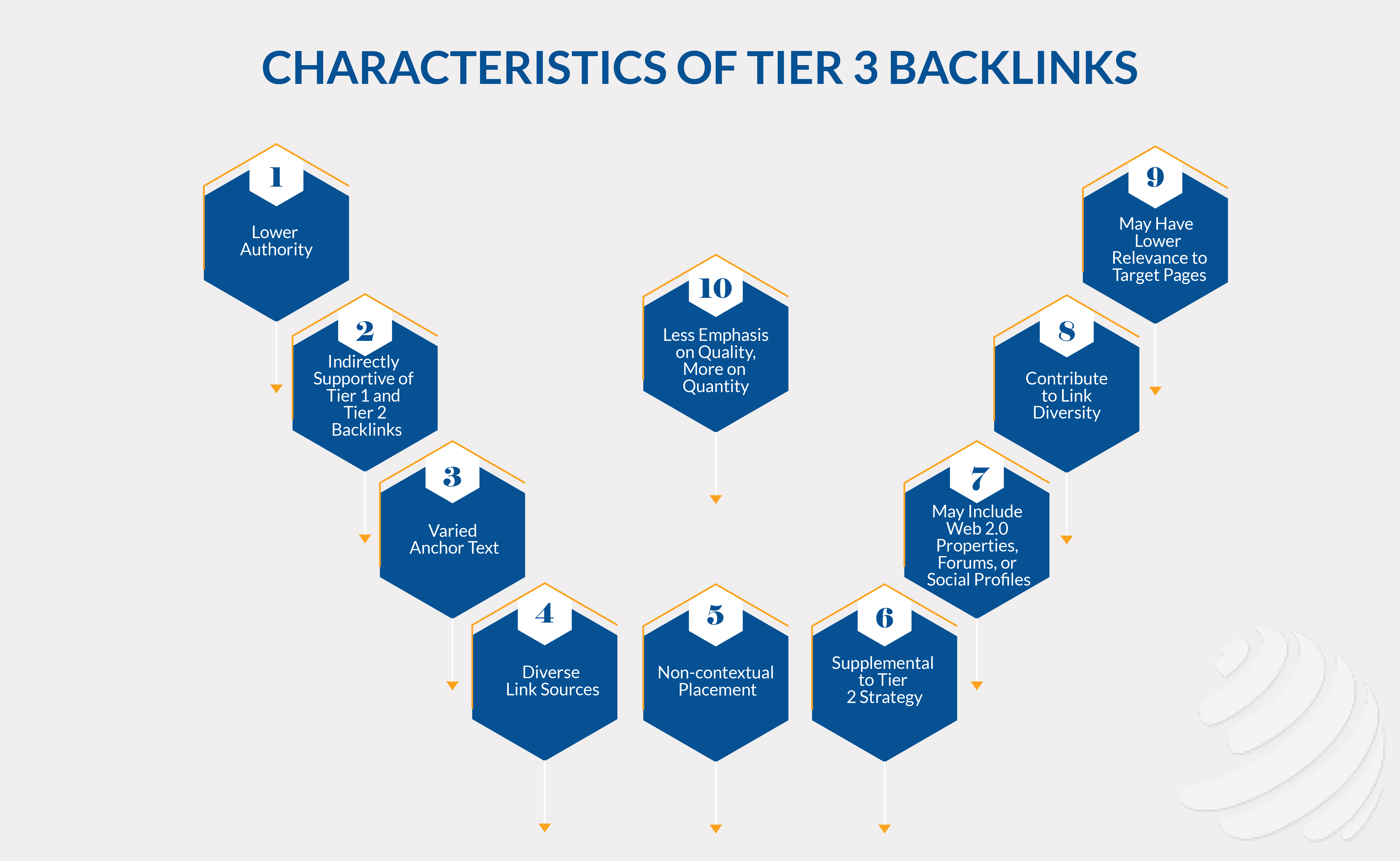 tier link building in seo