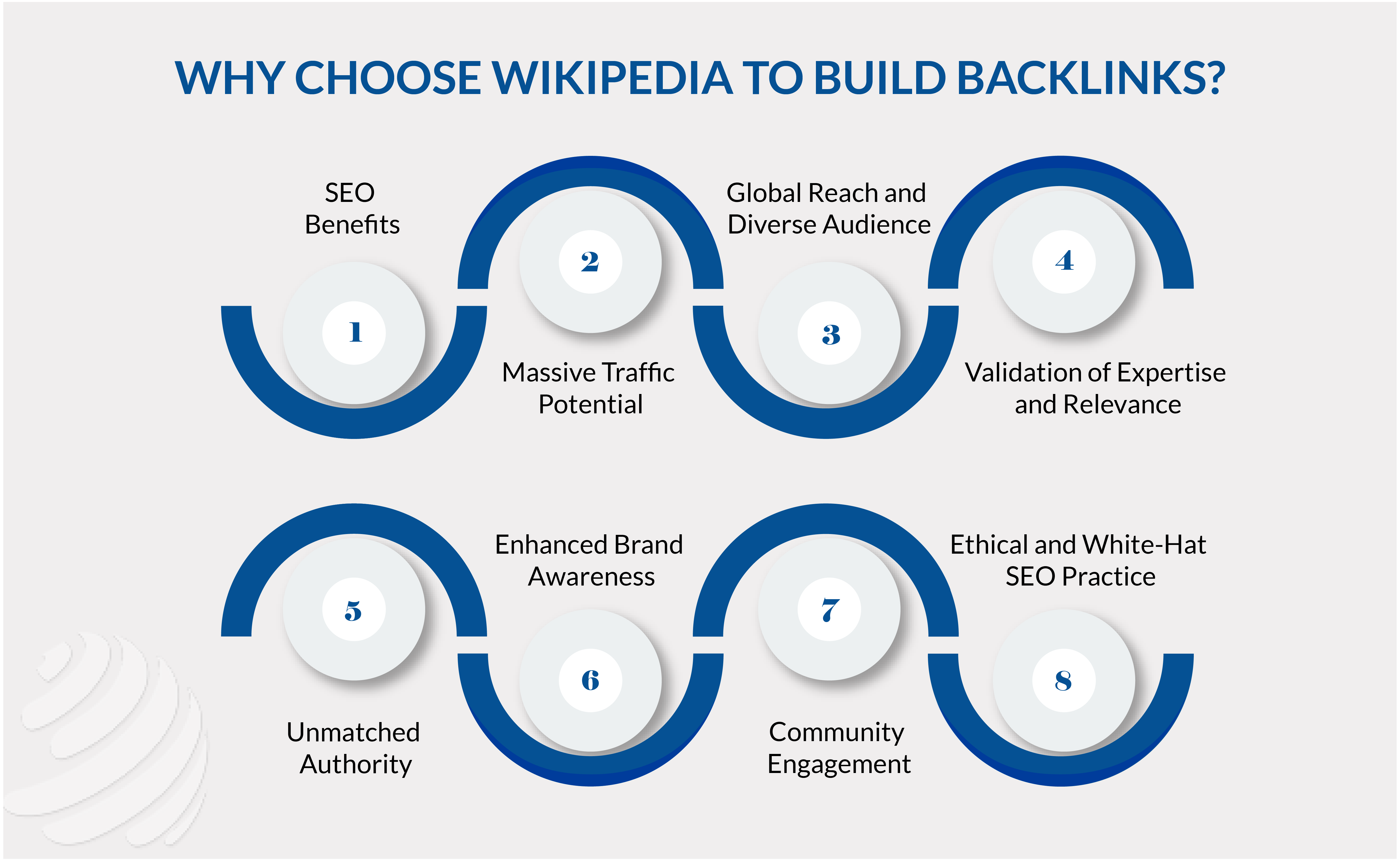 wiki backlinks, backlinks wikipedia