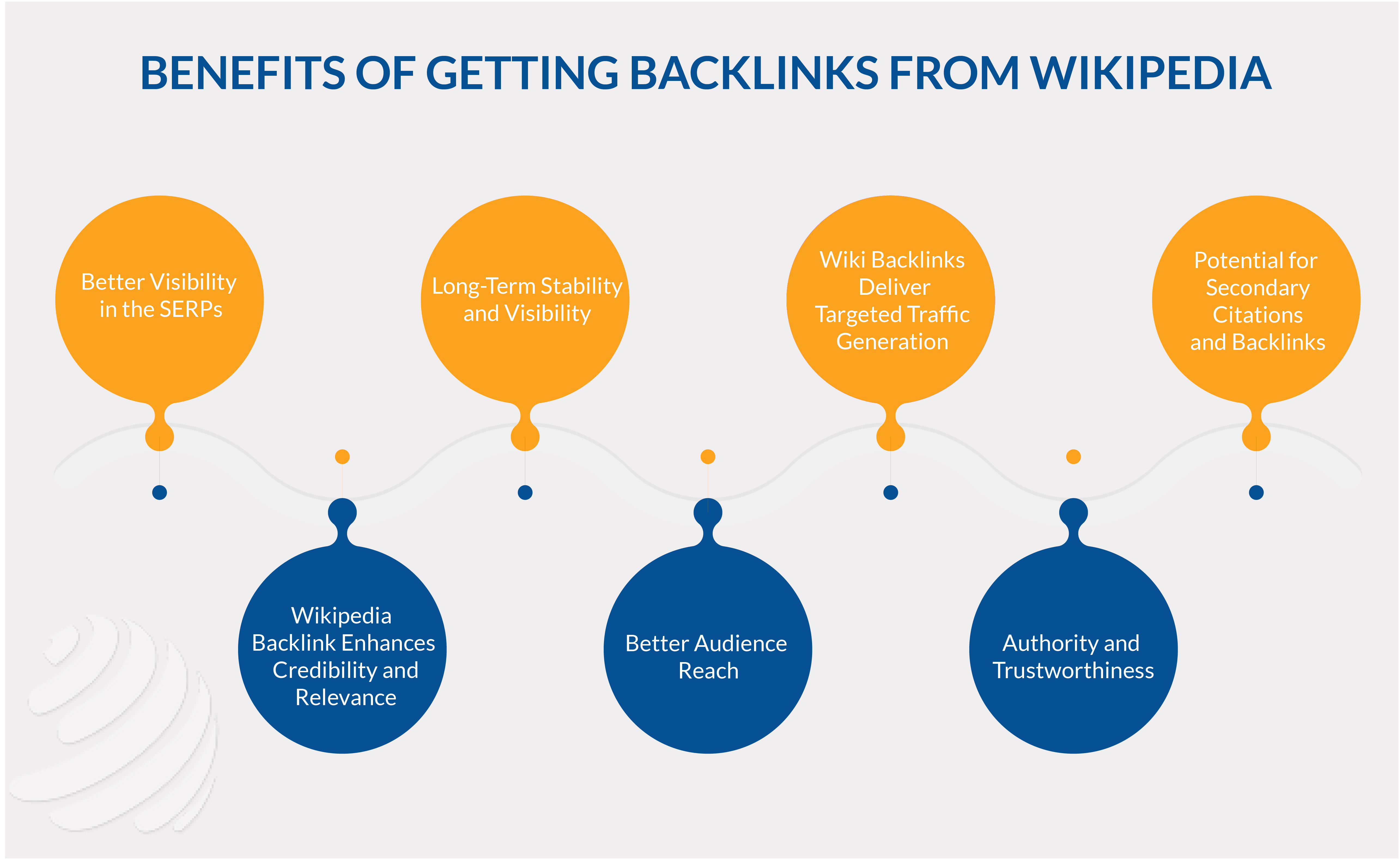 wikipedia seo backlinks