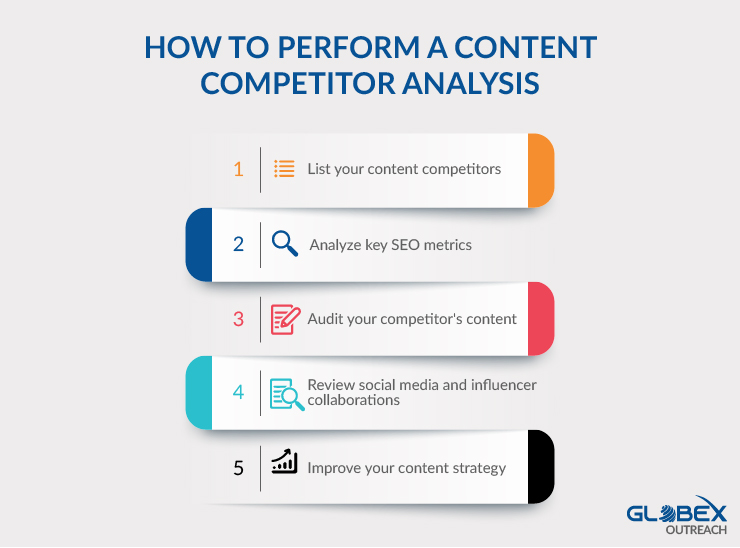 How To Perform a Content Competitor Analysis