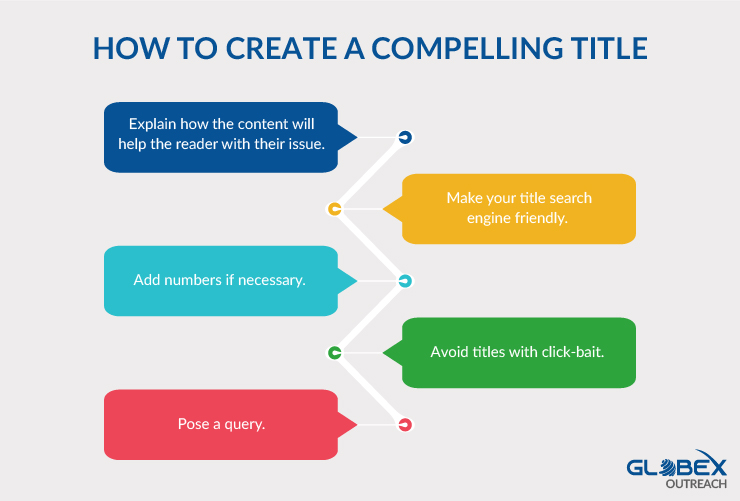 HOW TO CREATE A COMPELLING TITLE