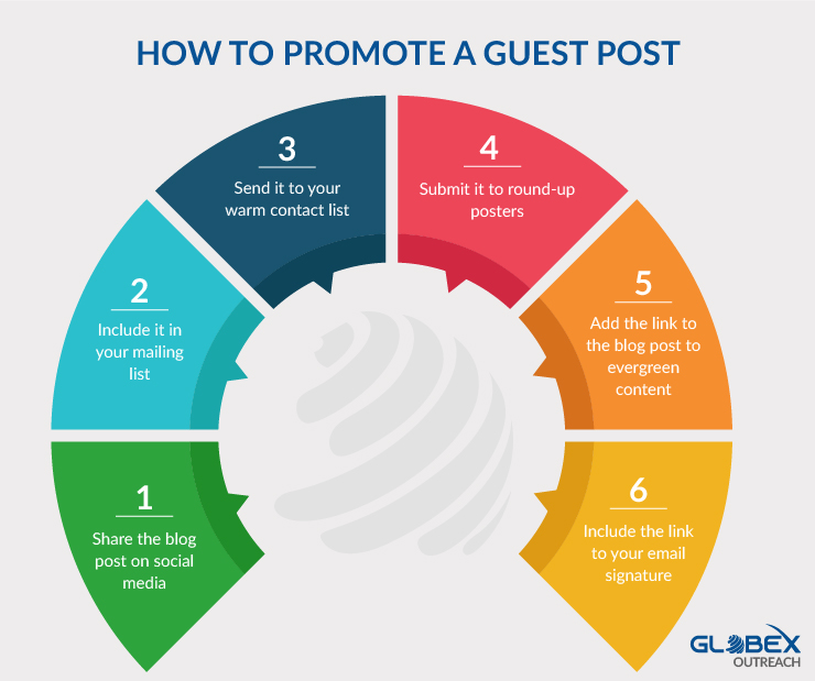 How to Promote a Guest Post