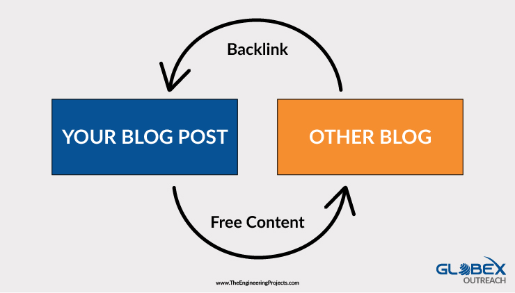 Guest Post UK and SEO