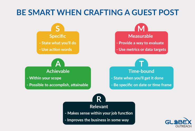 BE SMART WHEN CRAFTING A GUEST POST