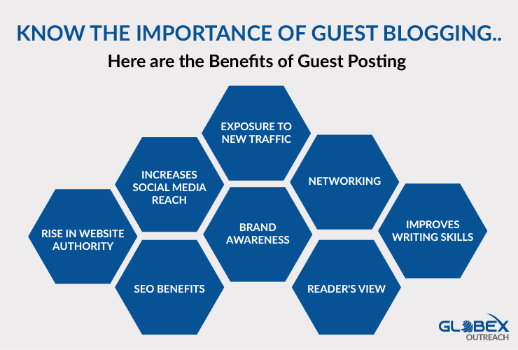 Know the importance of Guest blogging