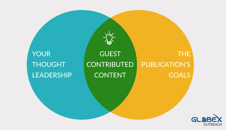 Guide: How to Guest Post in UK