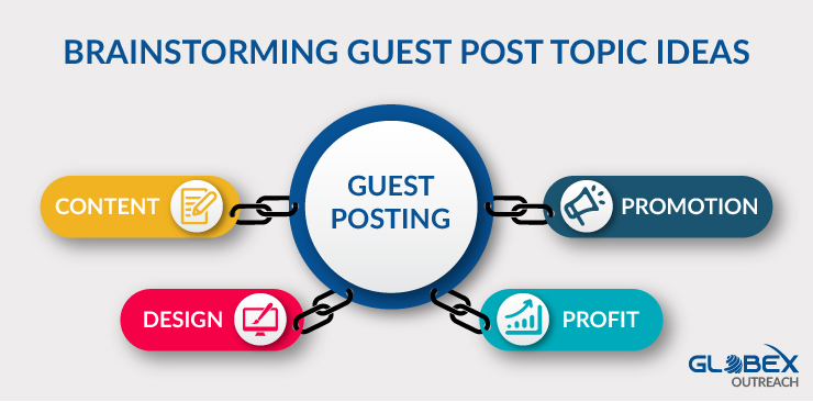 BRAINSTORMING GUEST POST TOPIC IDEAS