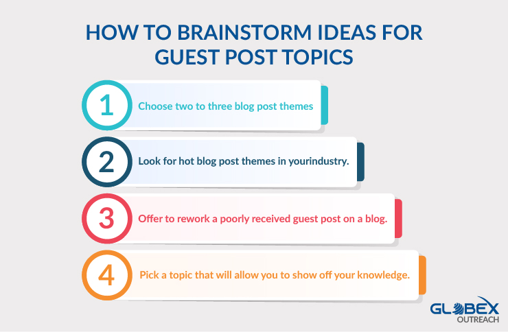 HOW TO BRAINSTORM IDEAS FOR GUEST POST TOPICS