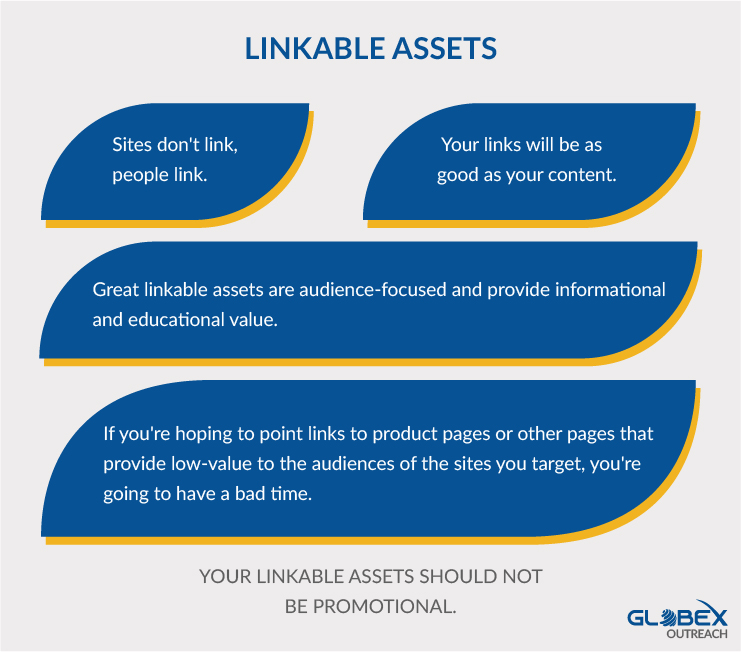 LINKABLE ASSETS