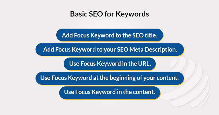 Basic SEO for Keywords