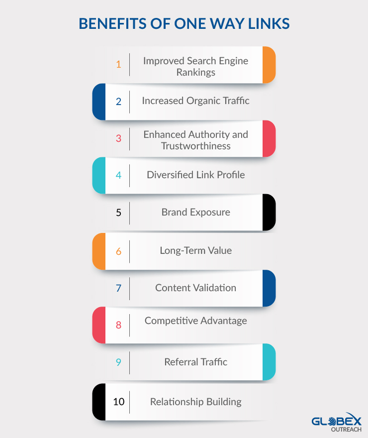 Benefits Of One Way Links