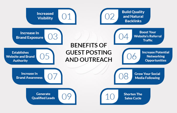 Benefits of Guest Post Outreach