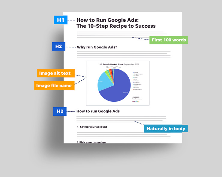 Best Search Engine Optimization Practices
