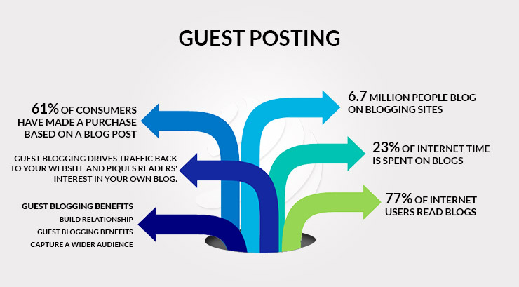 GUEST POSTING