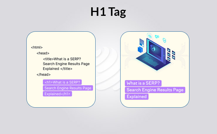H1 Keywords