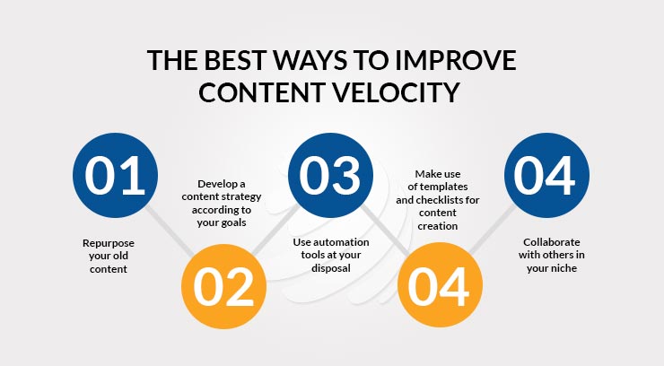 How to Improve Content Velocity?