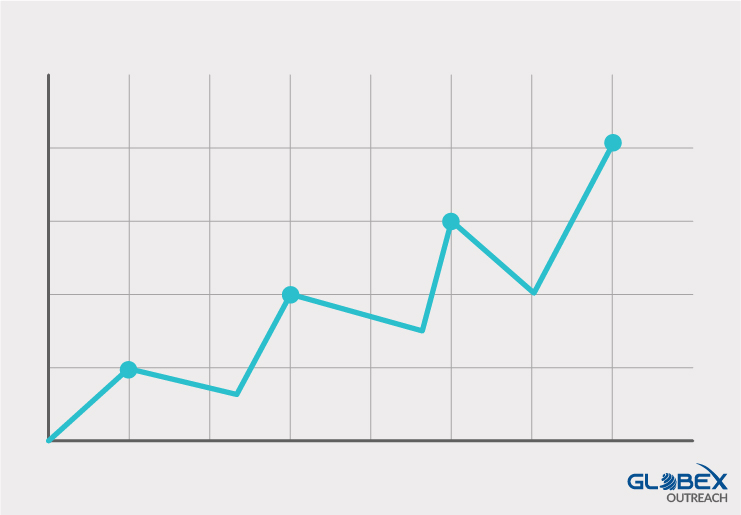 Keywords Ranking Fluctuation