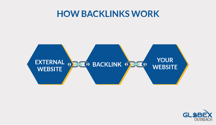 How Backlinks Work