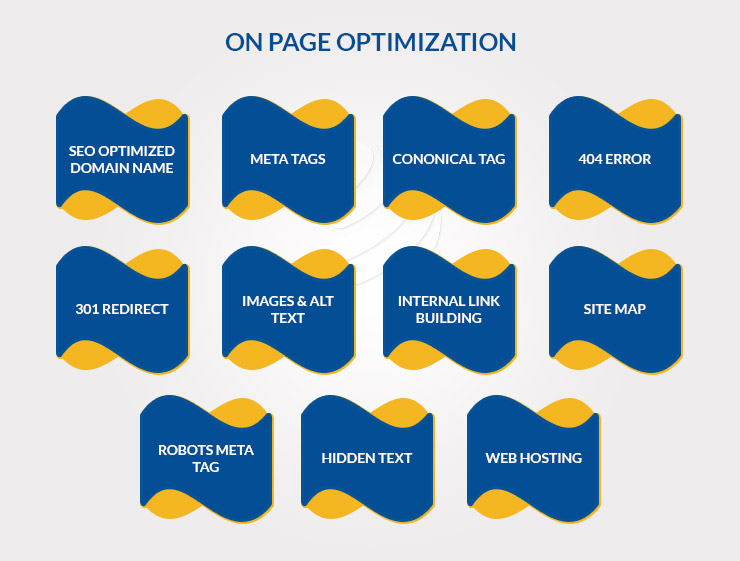 ON PAGE OPTIMIZATION