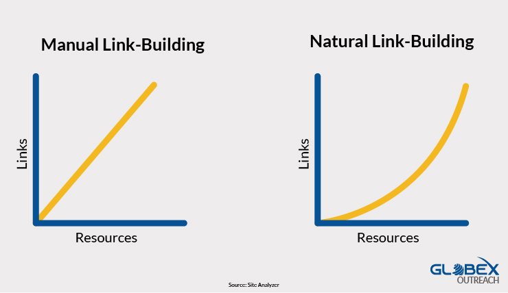 mannual link building