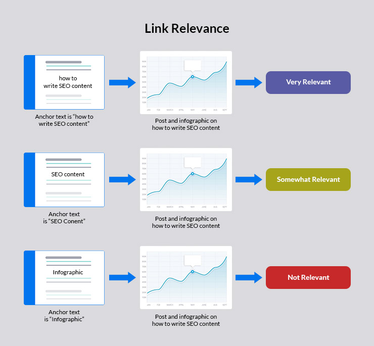 Link Relevance