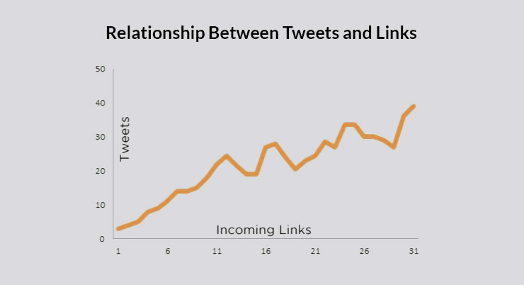 Importance of social media backlinks