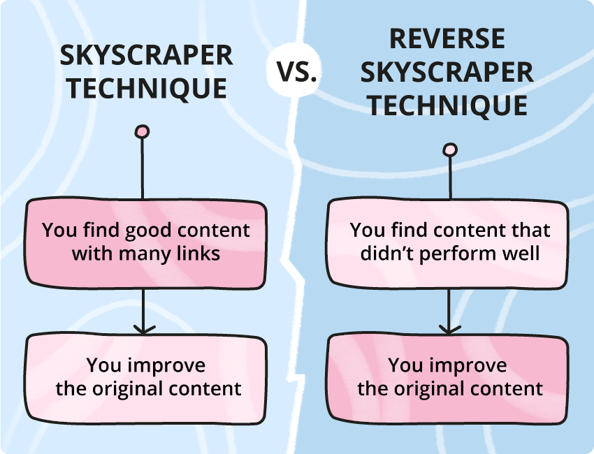 Skyscrapper