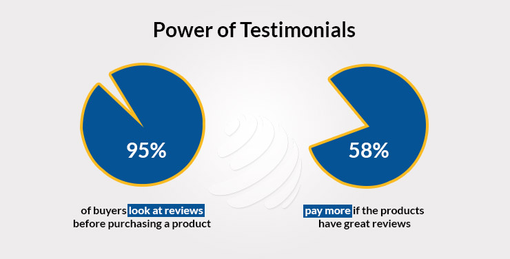 Testimonial Link Building Increases Social Proof