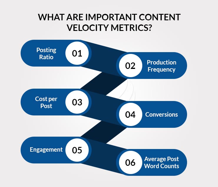 WHAT ARE IMPORTANT CONTENT VELOCITY METRICS?