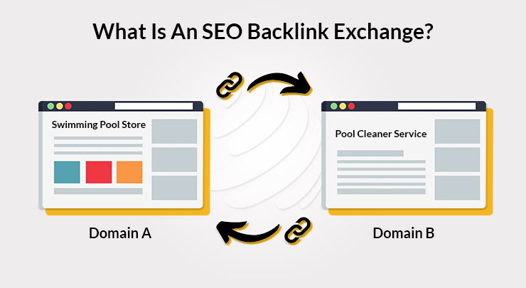 What Is An SEO Backlink Exchange?