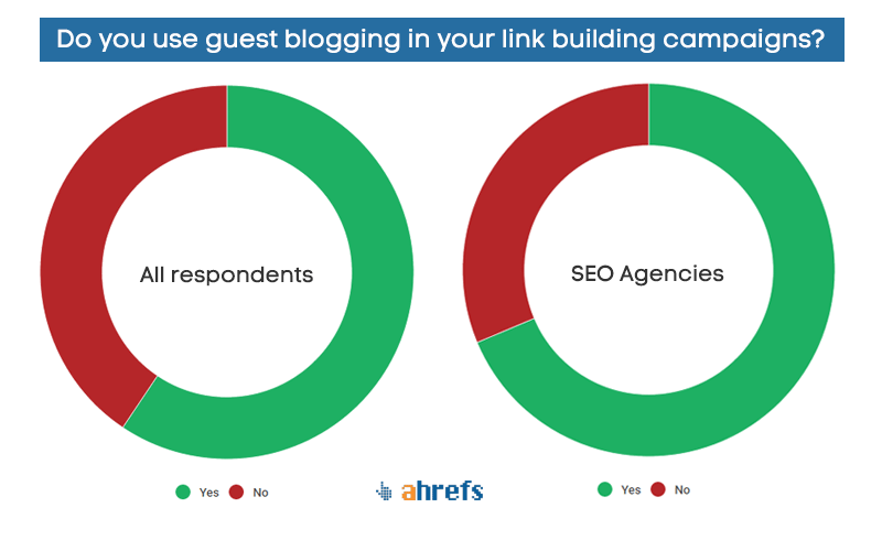 Guest Blogging